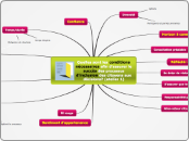 Quelles sont les conditions nécessair...- Carte Mentale