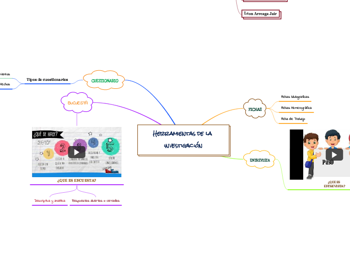 Herramientas de la investigación - Mapa Mental