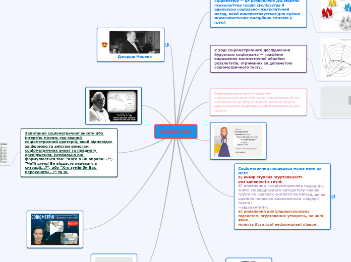 Соціометрія - Мыслительная карта