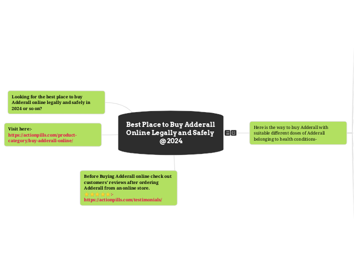Best Place to Buy Adderall Online Legally ...- Mind Map