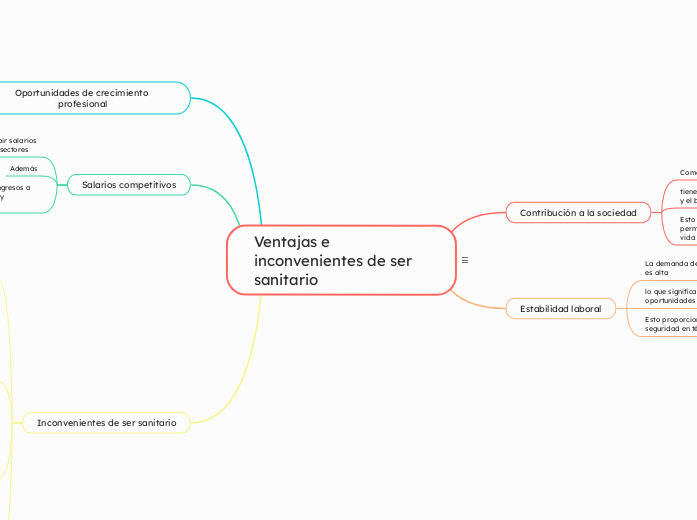 Ventajas e inconvenientes de ser sanita...- Mapa Mental