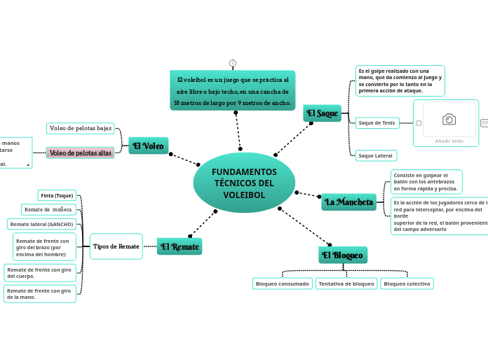 FUNDAMENTOS
TÉCNICOS DEL
VOLEIBOL