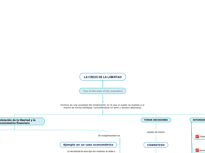 LA CRISIS DE LA LIBERTAD - Mapa Mental