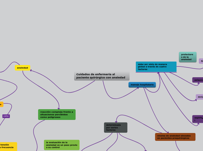 Cuidados de enfermería al paciente quirúrgico con ansiedad