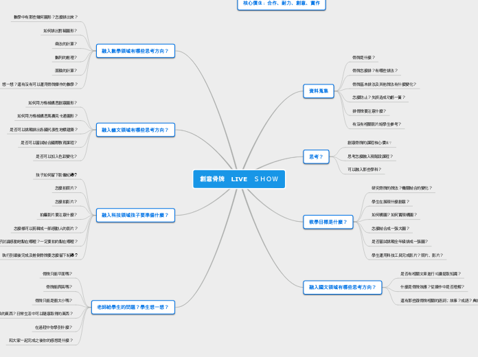 創意骨牌　LIVE　ＳＨＯＷ - 思維導圖
