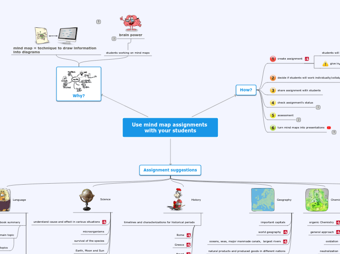 La Frustración Del Estudiante En Línea - Mind Map