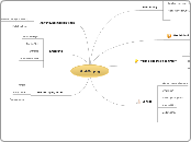 Mind-Mapping - Mindmap