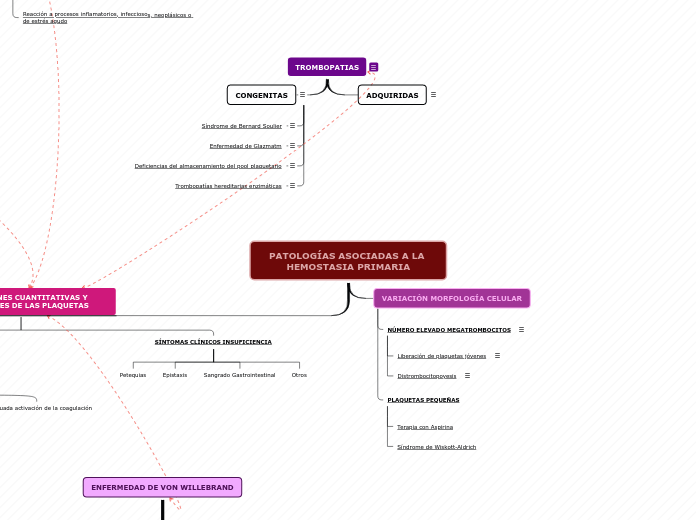 Patologías Asociadas con la Hemostasia Primaria