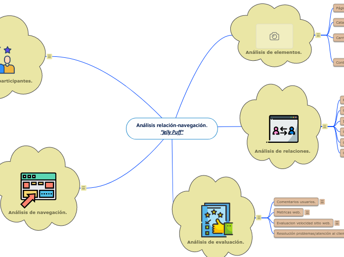 Análisis relación-navegación.
"Jelly Pu...- Mapa Mental