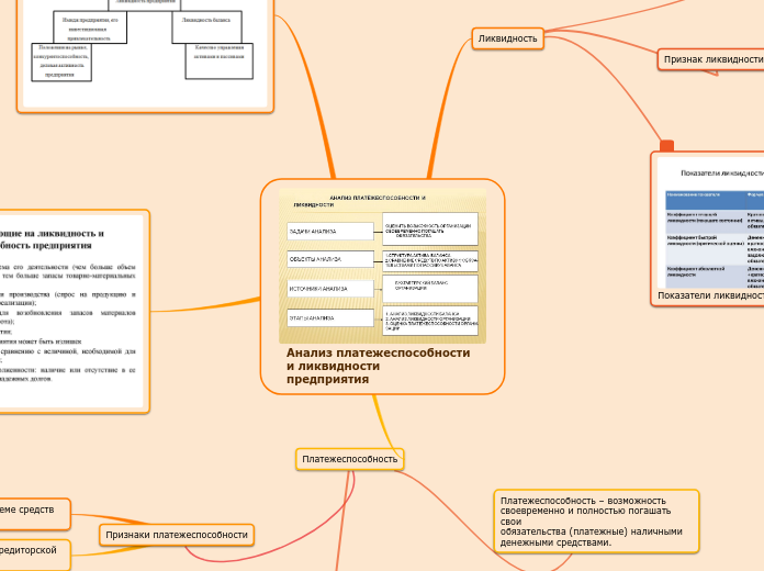 Анализ платежеспособности и ликвидности
предприятия