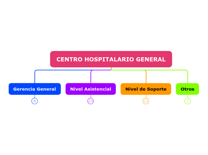 CENTRO HOSPITALARIO GENERAL