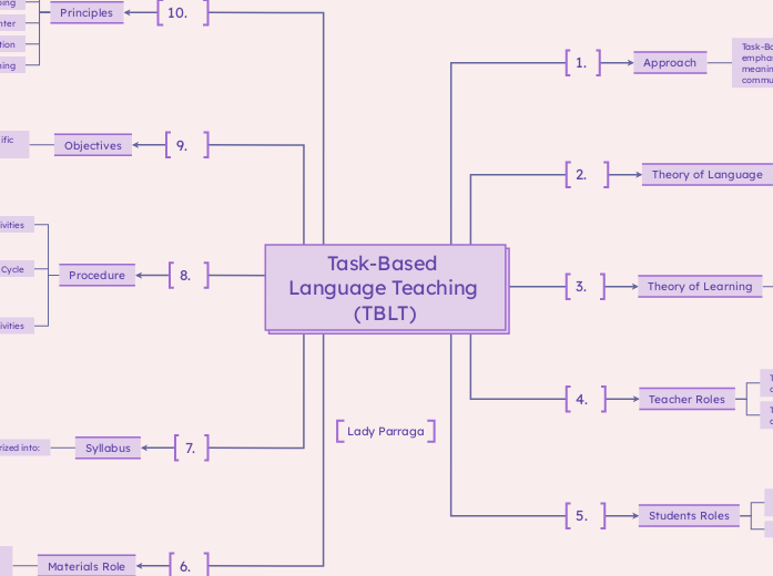 Task Based Language Teaching (TBLT) 