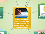 Responsabilidad del funcionario en cont...- Mapa Mental