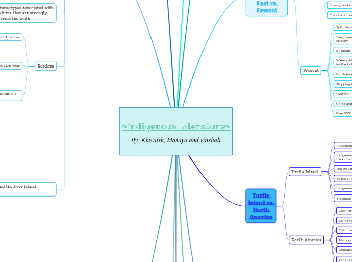 ~Indigenous Literature~ By: Khwaish, Manaya and Vaishali ~Indigenous Literature~ By: Khwaish, Manaya and Vaishali