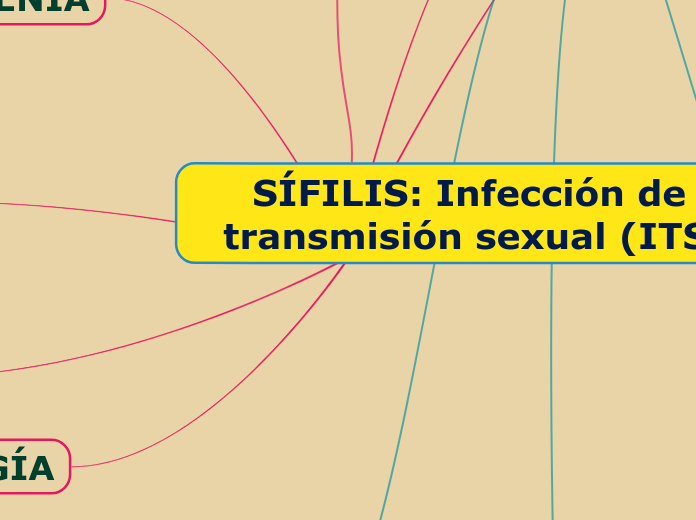 SÍFILIS: Infección de transmisión sexual (ITS)