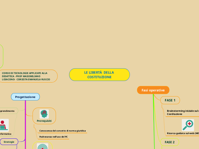 LE LIBERTÀ  DELLA COSTITUZIONE LE LIBERTÀ  DELLA COSTITUZIONE