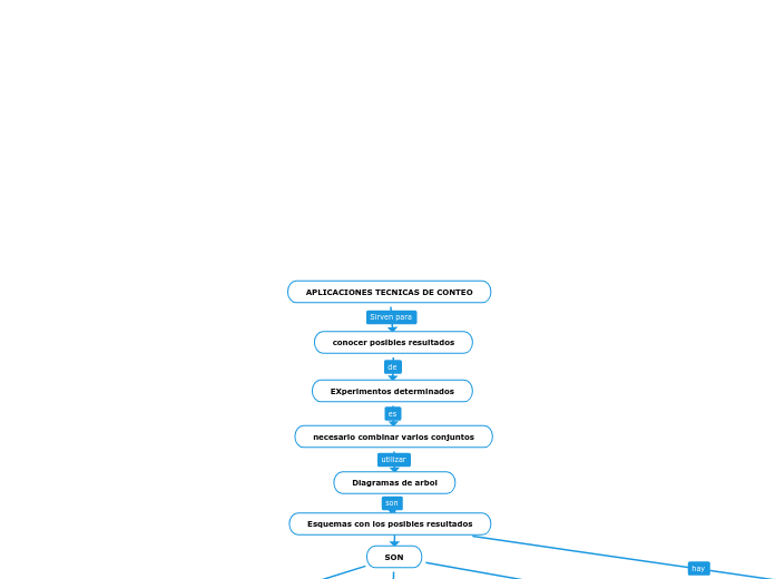 APLICACIONES TECNICAS DE CONTEO