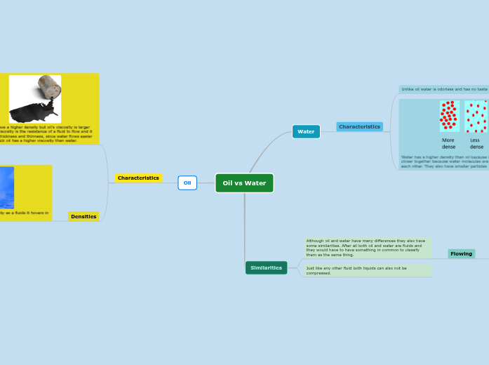 Oil vs Water Oil vs Water