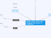 HERRAMIENTAS PARA ELABORAR MI PLEI