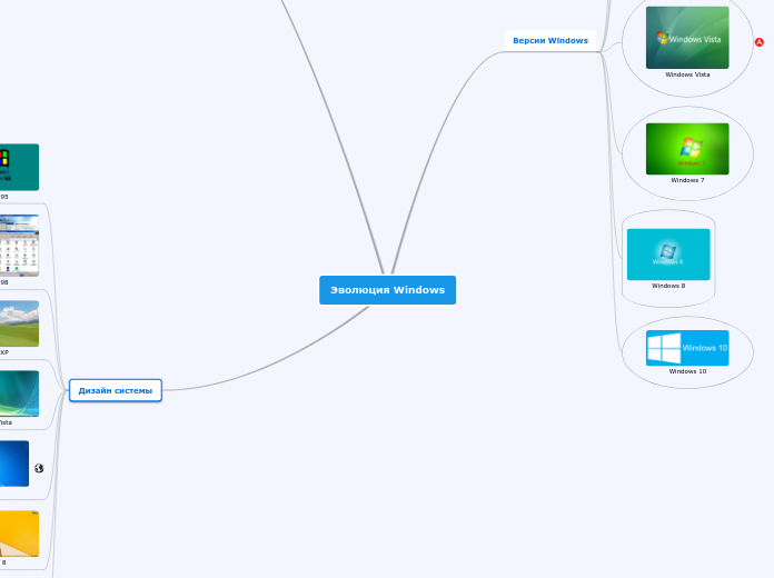 Эволюция Windows