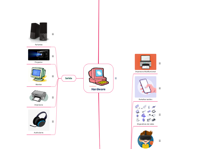 Hardware - Mapa Mental