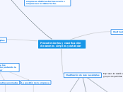 Procedimientos y clasificación de razon...- Mapa Mental