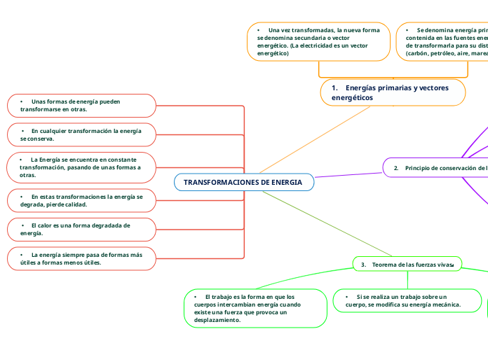 TRANSFORMACIONES DE ENERGIA - Mapa Mental