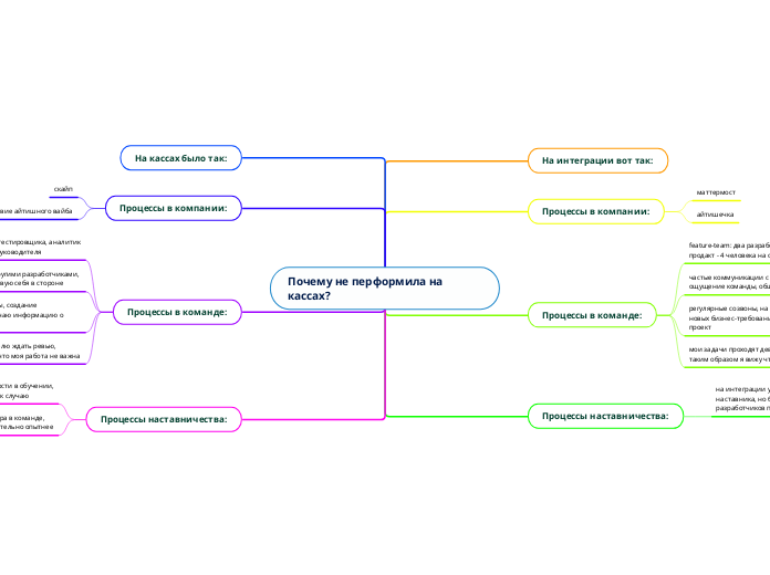 Почему не перформила на кассах? - Мыслительная карта