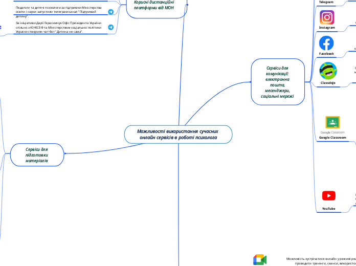 Можливості використання сучасних онлайн сервісів в роботі психолога