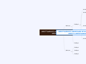 الجامعة - Mind Map