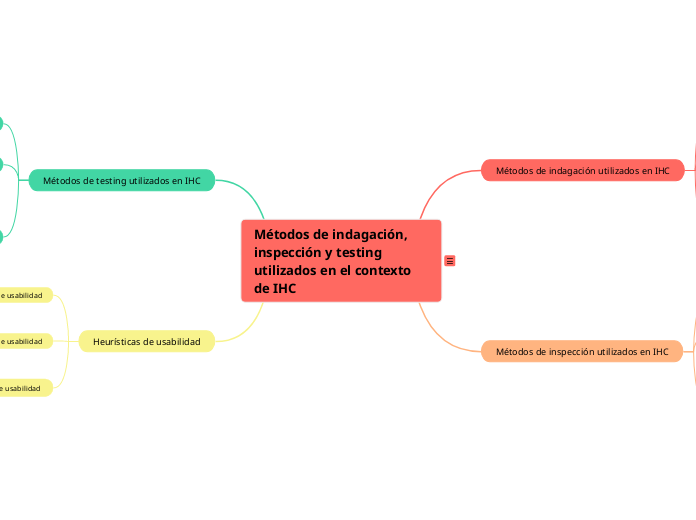 Mapa mental sobre los métodos de indagación, inspección y testing utilizados en el contexto de IHC