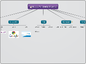 Nuevas Tendencias Internet - Mapa Mental