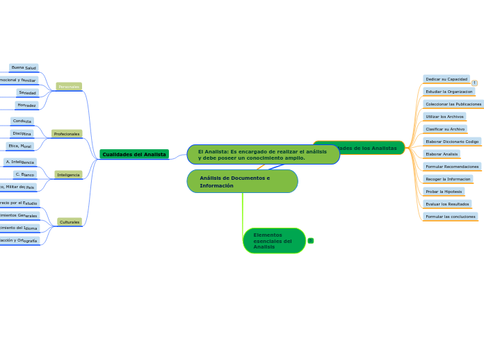 Análisis de Documentos e Información