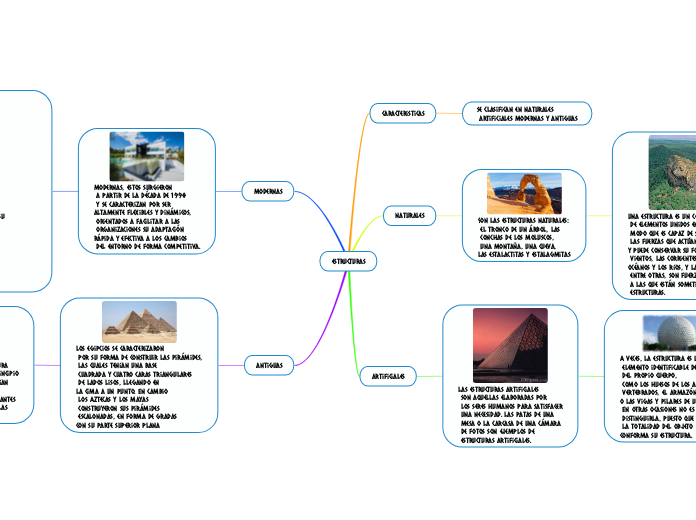 estructuras - Mapa Mental