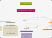 Teoria de audiencia 