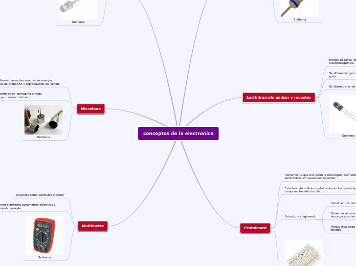 conceptos de la electronica