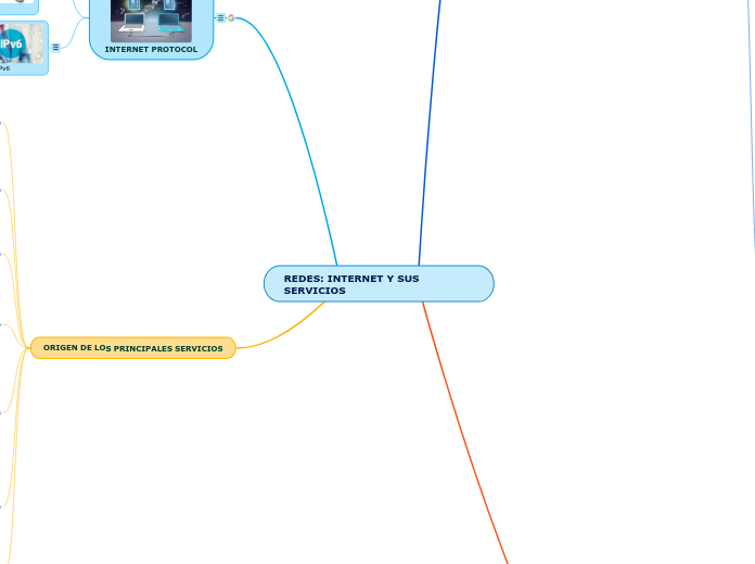 REDES: INTERNET Y SUS SERVICIOS