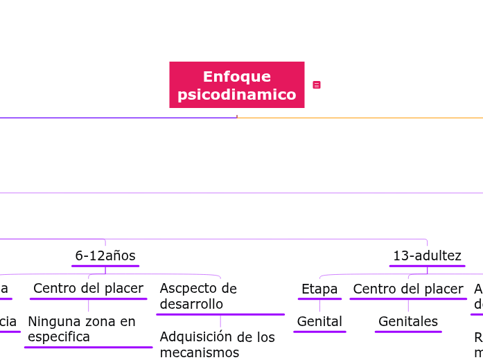 Organigrama Organigrama