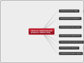 TIPOS DE INVESTIGACION (EZEQUIEL ANDER-EGG)