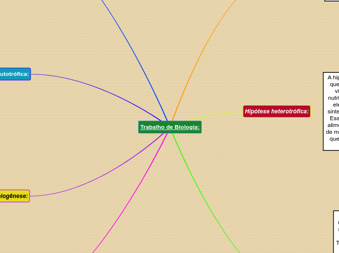 Trabalho de Biologia: - Mapa Mental