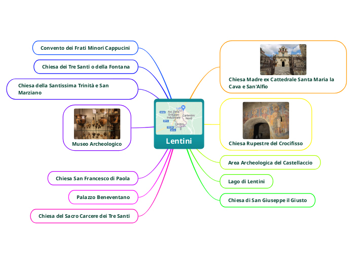 Lentini - Mappa Mentale