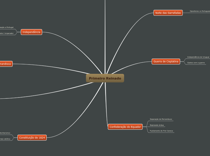 Primeiro Reinado Primeiro Reinado