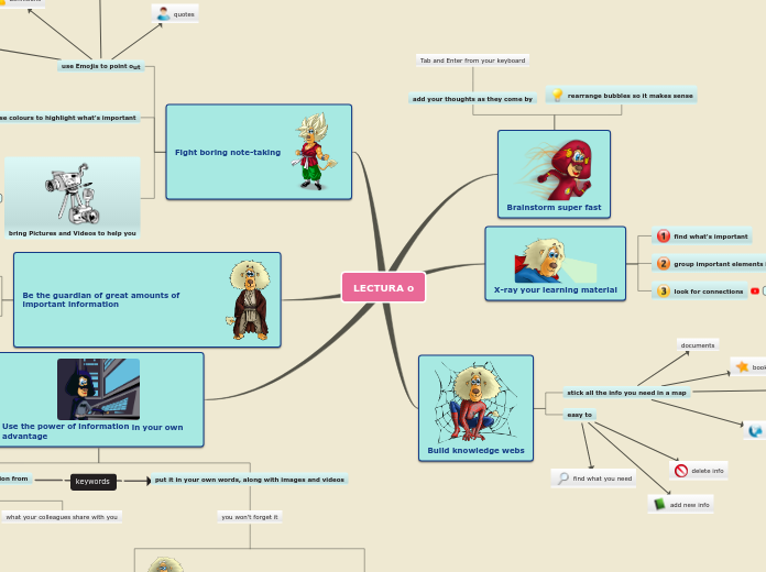 LECTURA o - Mind Map