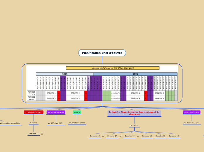 Planification Chef d'oeuvre - 1CAP2MVA 2023-2024