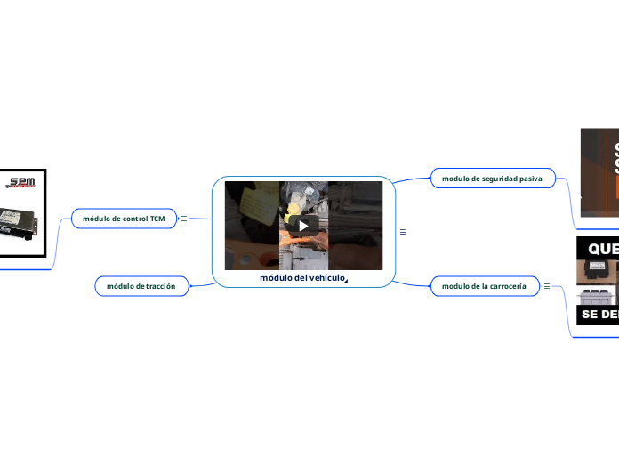 módulo del vehículo  - Mapa Mental