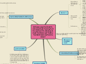 Diferencias de sexo, género, identidad ...- Mapa Mental