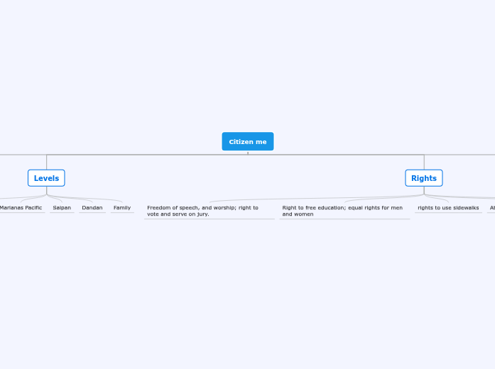 Citizen me Citizen me