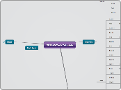 2011-EdTech Tutorials - Mind Map