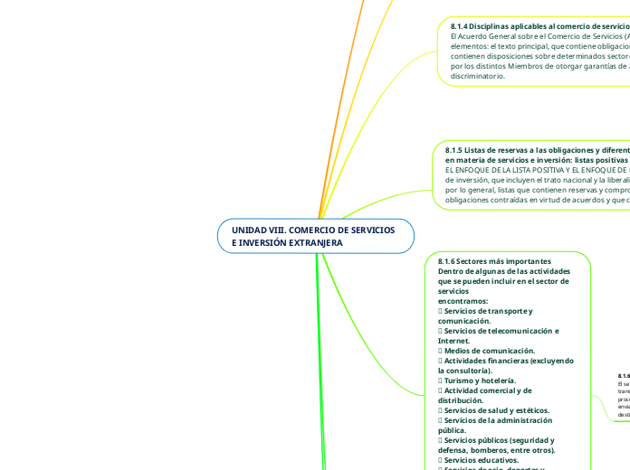 UNIDAD VIII. COMERCIO DE SERVICIOS E IN...- Mapa Mental