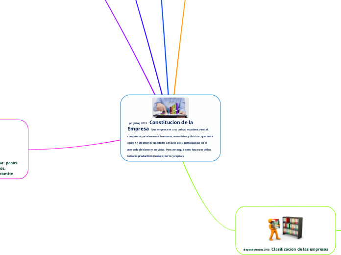   pngwing 2015  Constitucion de la Empr...- Mapa Mental